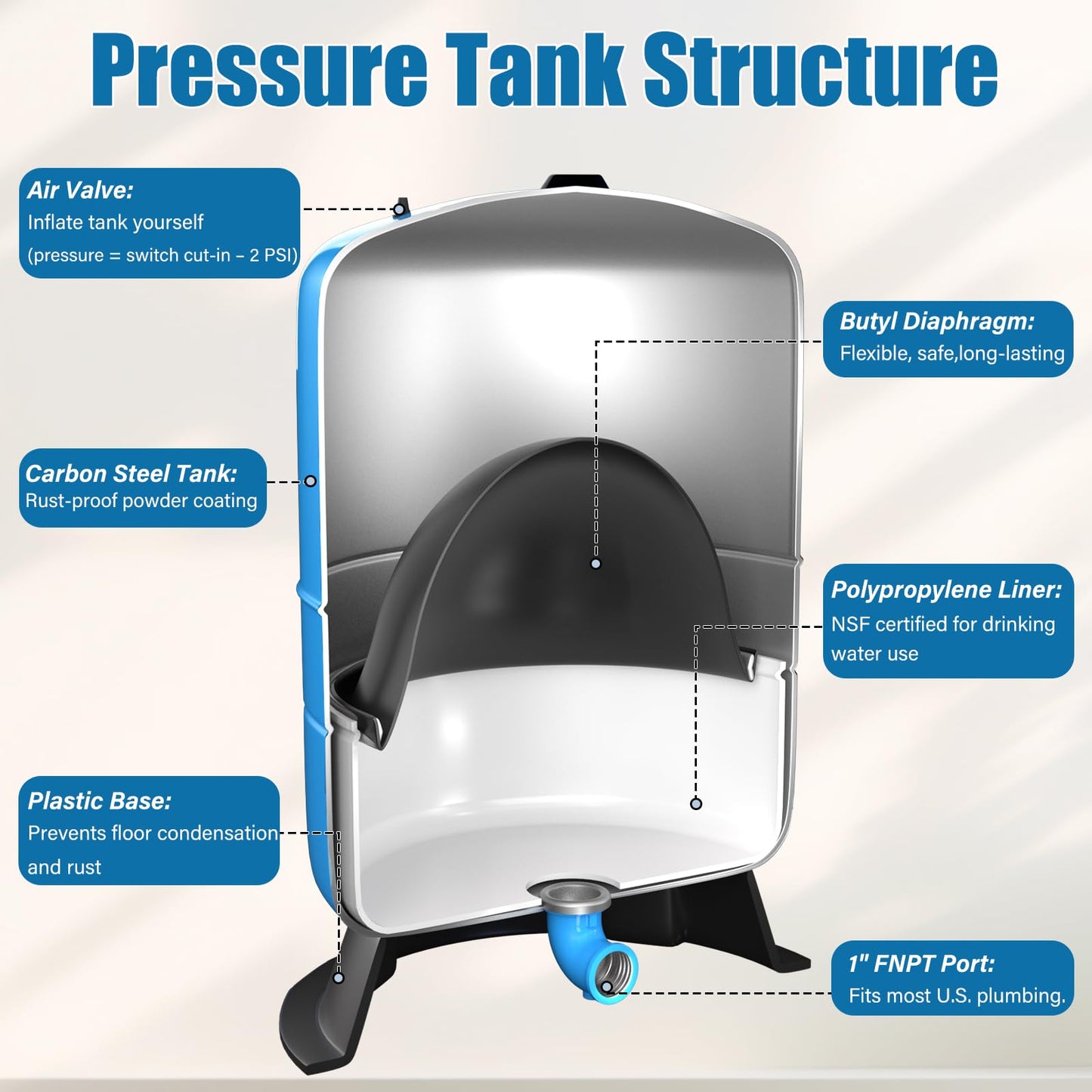 Water Pressure Tank For Well Systems, Vertical Pressurized Tank/Bladder Tank with Diaphragm & Drinking Liner, for Home Domestic Water Supply (14GAL)