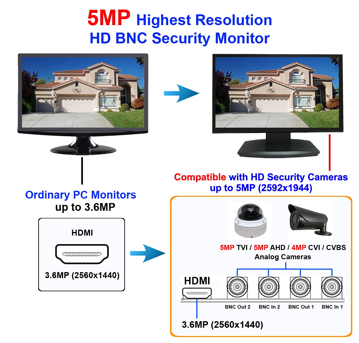 101AV Professional Security Monitor 21.5" 5MP Super HD-TVI, AHD, CVI & CVBS 16:9, 1 HDMI & 2 BNC Inputs and Outputs, Working with Super HD 5MP Security Cameras Directly in Addition to DVR/NVR & PC