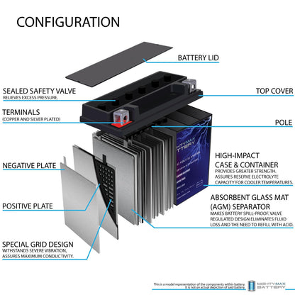 Mighty Max Battery YTX14-BS - 12 Volt 12 AH, 200 CCA, Rechargeable Maintenance Free SLA AGM Motorcycle Battery
