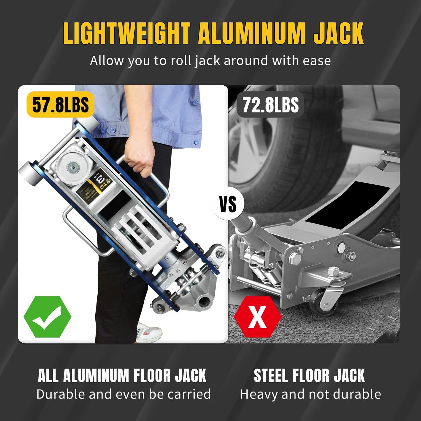 YELLOW JACKET 3 Ton Floor Jack Full Aluminum Ultra Lightweight Quick Rise Racing Floor Car Jack with Dual Pump Fast Lifting Low Profile Jack for Vehicle,6600 lbs Capacity