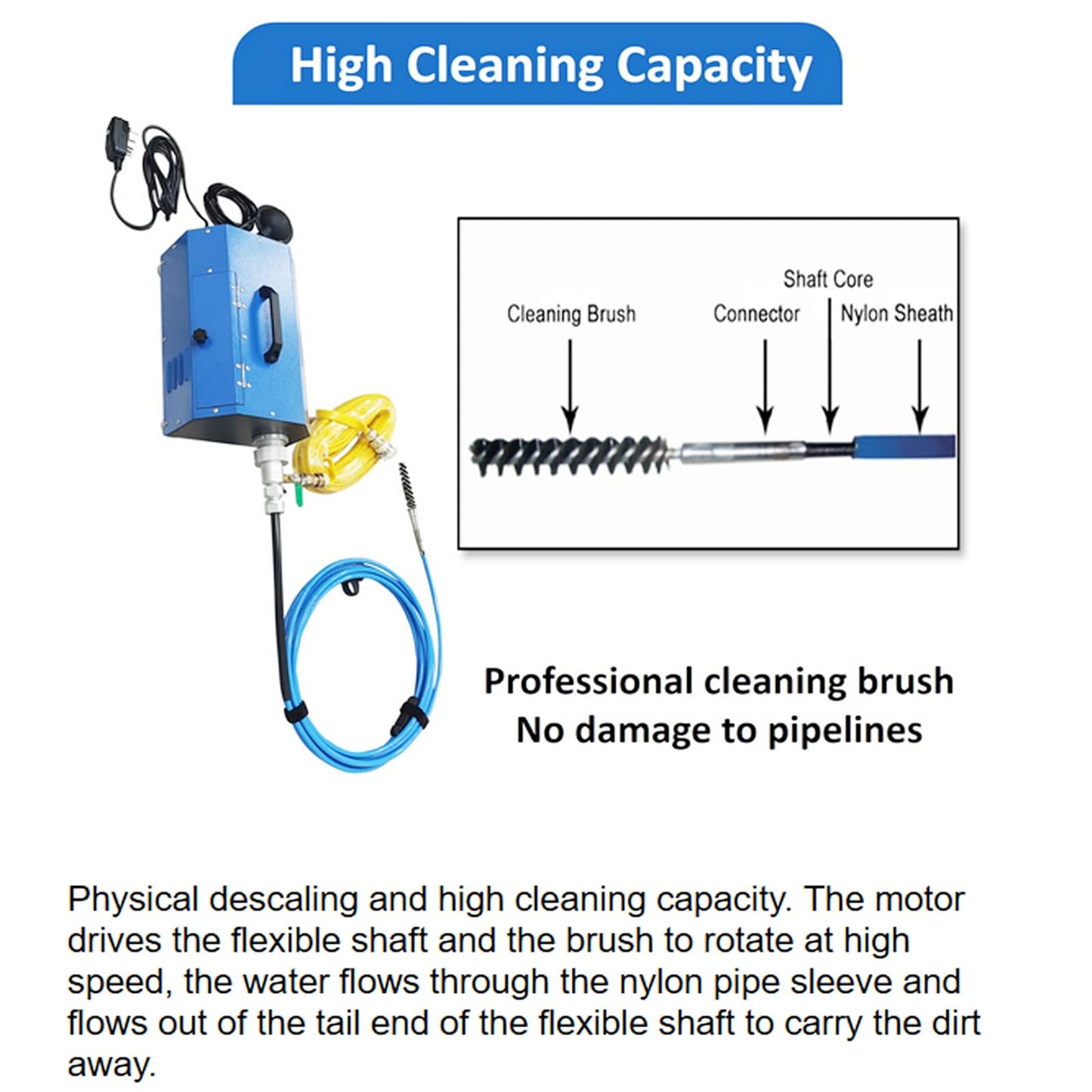 INTBUYING Condenser Pipeline Tube Cleaning Machine for Dia 0.6-0.7in Pipe 110V/220V 370W Adjustable Speed with Transformer Water Spray for Air Conditioner Chiller Heat Exchanger