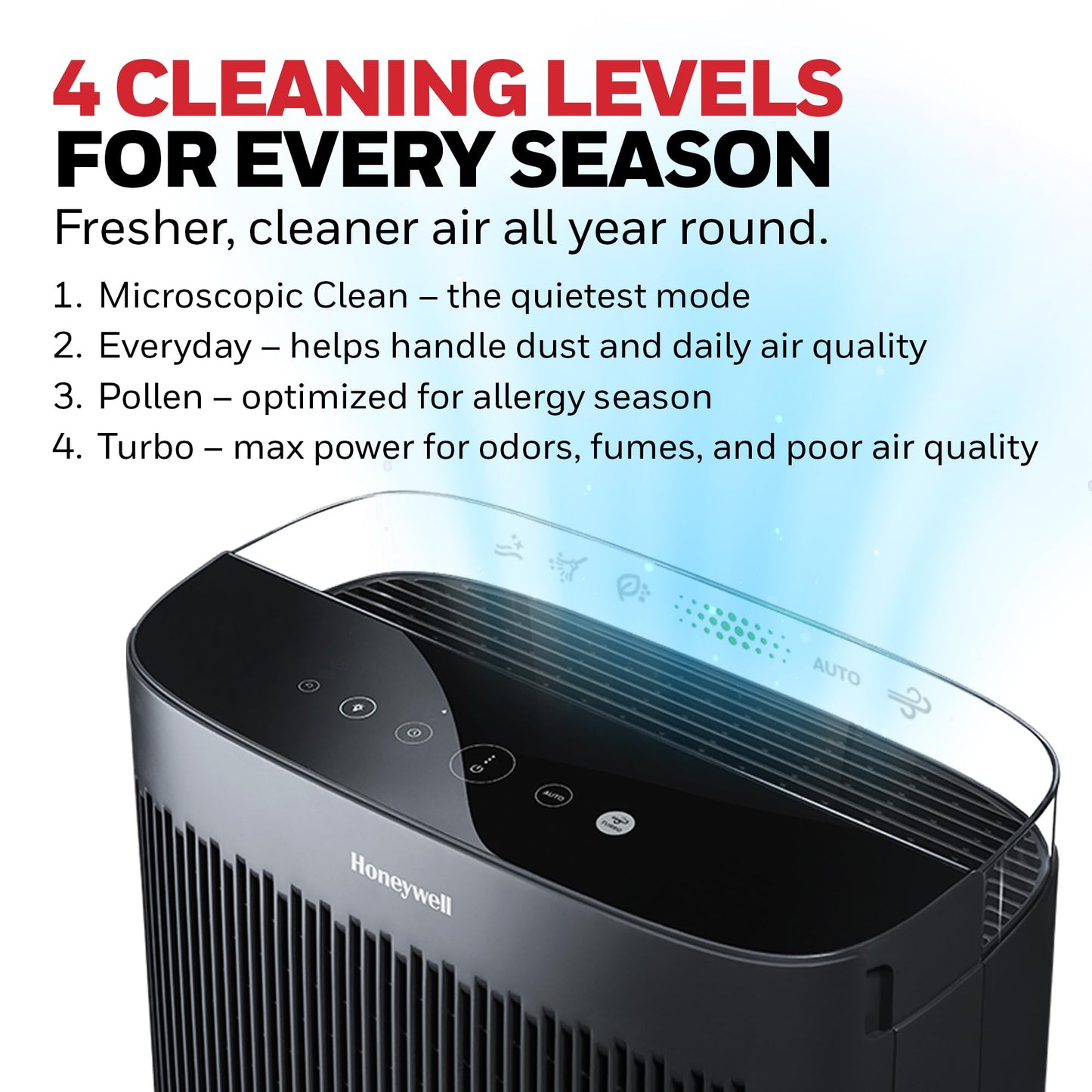 Honeywell HEPA Air Purifier for Home, Large Rooms Up To 1700 ft² in 1 hr, Air Quality Indicator, Auto Mode, Reduces Allergens, Dust, Pollen, Smoke, Pet Dander, Black, HPA5200