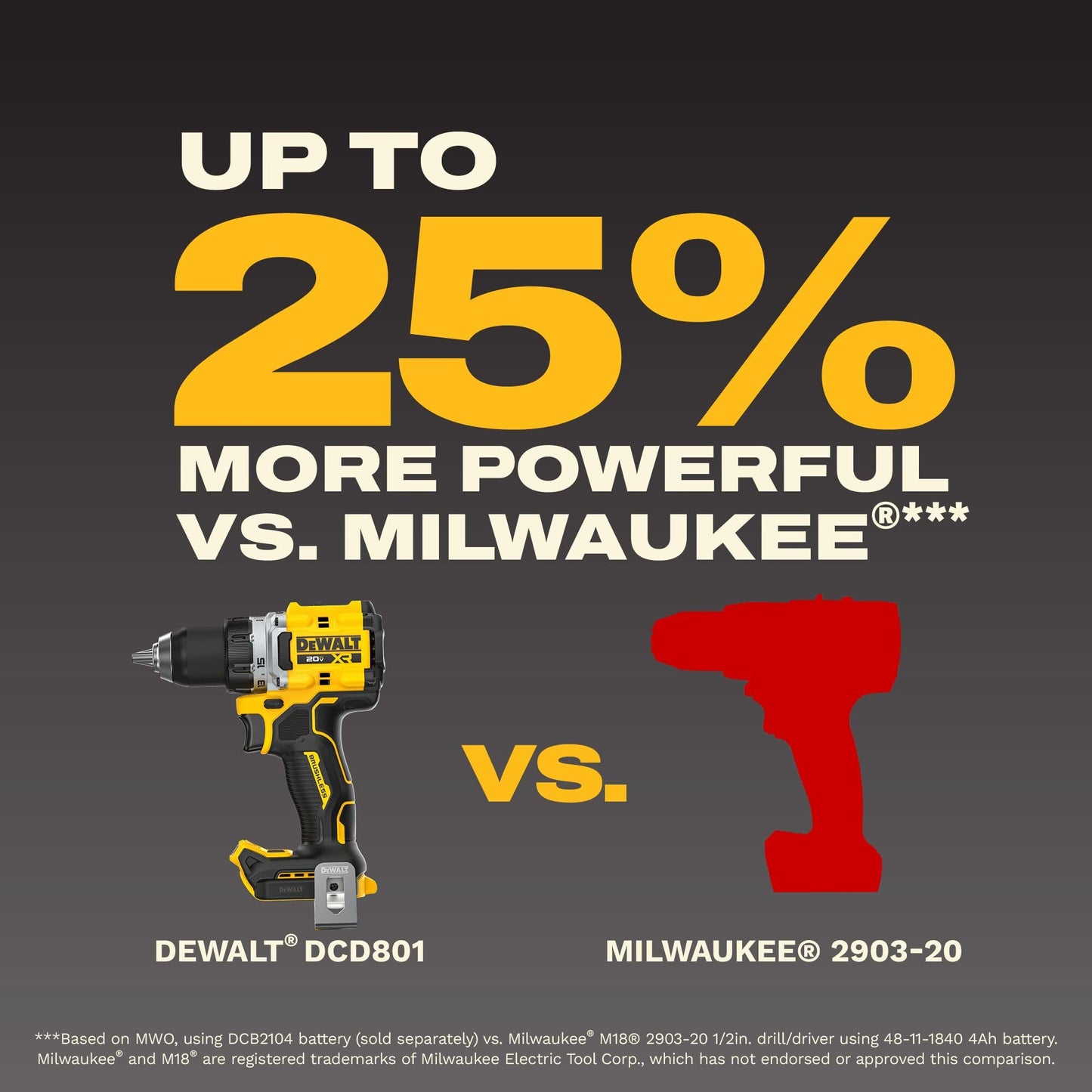 DEWALT Drill Set 20V MAX XR, 1/2 in. Brushless Cordless Drill Driver Kit With 5AH POWERSTACK Battery and Charger, LED Light, Dual Speed (DCD801H1)