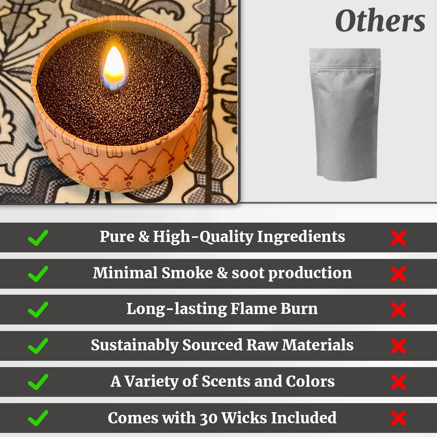 Pearled Candles Sand and 30 Wicks 18 Oz-Refillable Amber & Cedar Scented Pearled Candle Non Toxic Luxury Long Lasting 120 Hours-Scented Pearl Powder Wax Sand Candle Beads Kit for Candles Making Kit