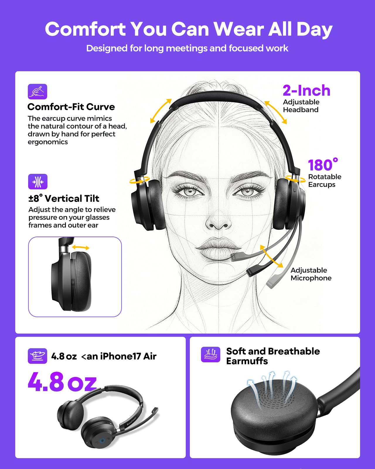 Wireless Headset with Mic for Work, Clear Sound ＆ Comfortable ＆ Stable Connection, Bluetooth Headphones with Microphone, Wireless Headset with Charging Base & USB Dongle for Office/Home/Call Center