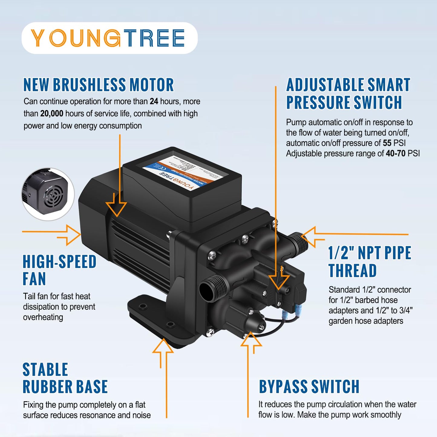 YOUNGTREE Brushless 110V Water Pressure Transfer Pump Continuous Duty 6.0GPM 55PSI On Demand Fresh Water Diaphragm Pump 110 Volt AC for Irrigation Garden Home Pool Car Washing Rain Barrel Industry