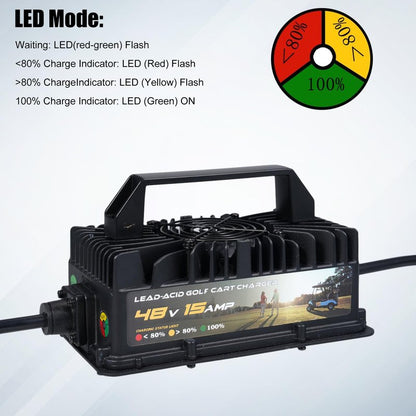 Shkalacar 15 AMP 48 Volt Golf Carts Battery Charger for Club Car, Lead Acid Battery Charger with 3-Pin Round Plug Replacement for Club Car