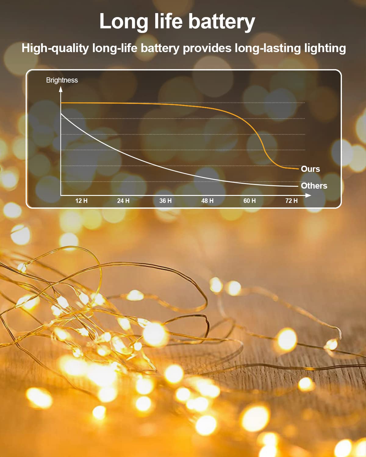 20 Pack Fairy Lights Battery Operated, 3.3ft 20 LED Mini String Lights Twinkle Lights Copper Wire Firefly Starry Lights for Mason Jars Wedding Party Christmas Centerpiece Table Decorations, Warm White