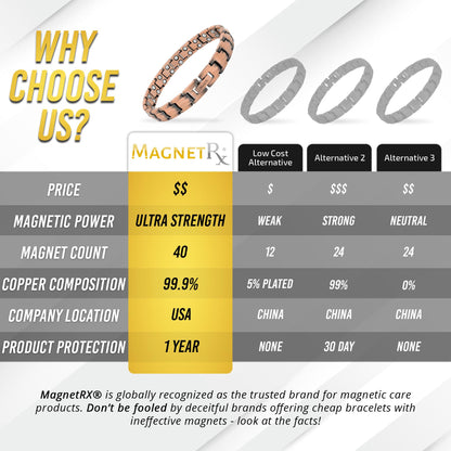 MagnetRX Pure Copper Bracelets for Women – Ultra Strength Magnetic Copper Bracelet for Women – Adjustable Length with Included Sizing Tool (Classic Style)