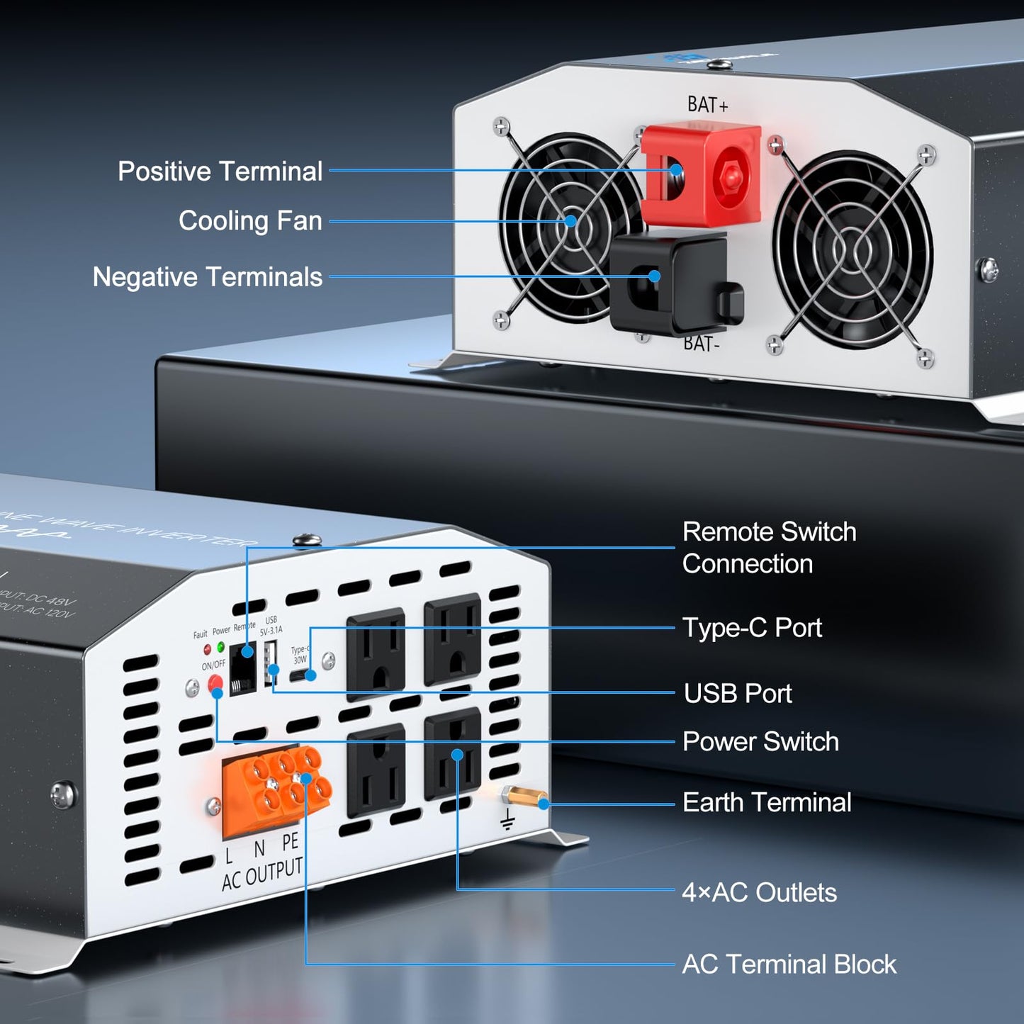 2500W Pure Sine Wave Inverter 48V DC to 110V/120V AC Converter, 5000W Peak, High-Efficiency Off-Grid Solar Power Inverter, 4 AC Outlets, USB & Type-C, LCD Remote Control