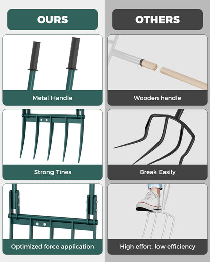 Forvenora Heavy Duty Broadfork Garden Tool, 5-Tine Manual Soil Tiller for Deep Digging & Turning Soil, 54" Long Broad Fork for Farm and Home Garden