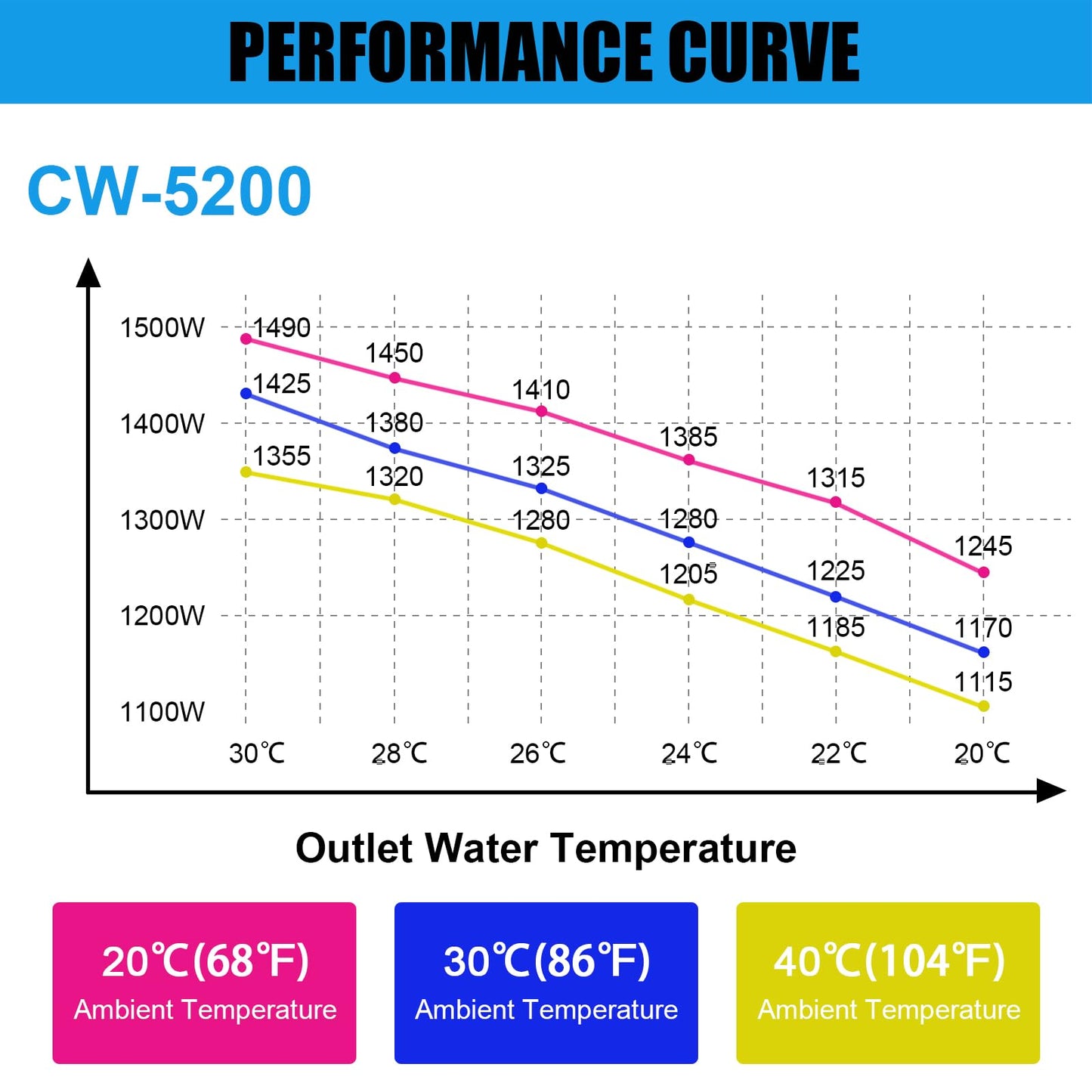 6L Industrial Water Chiller CW-5200, 0.9HP 2.6gpm Water Cooling System for 50W-150W, CO2 Laser Engraving & Cutting Machines, Cools 5200 BTU/Hour