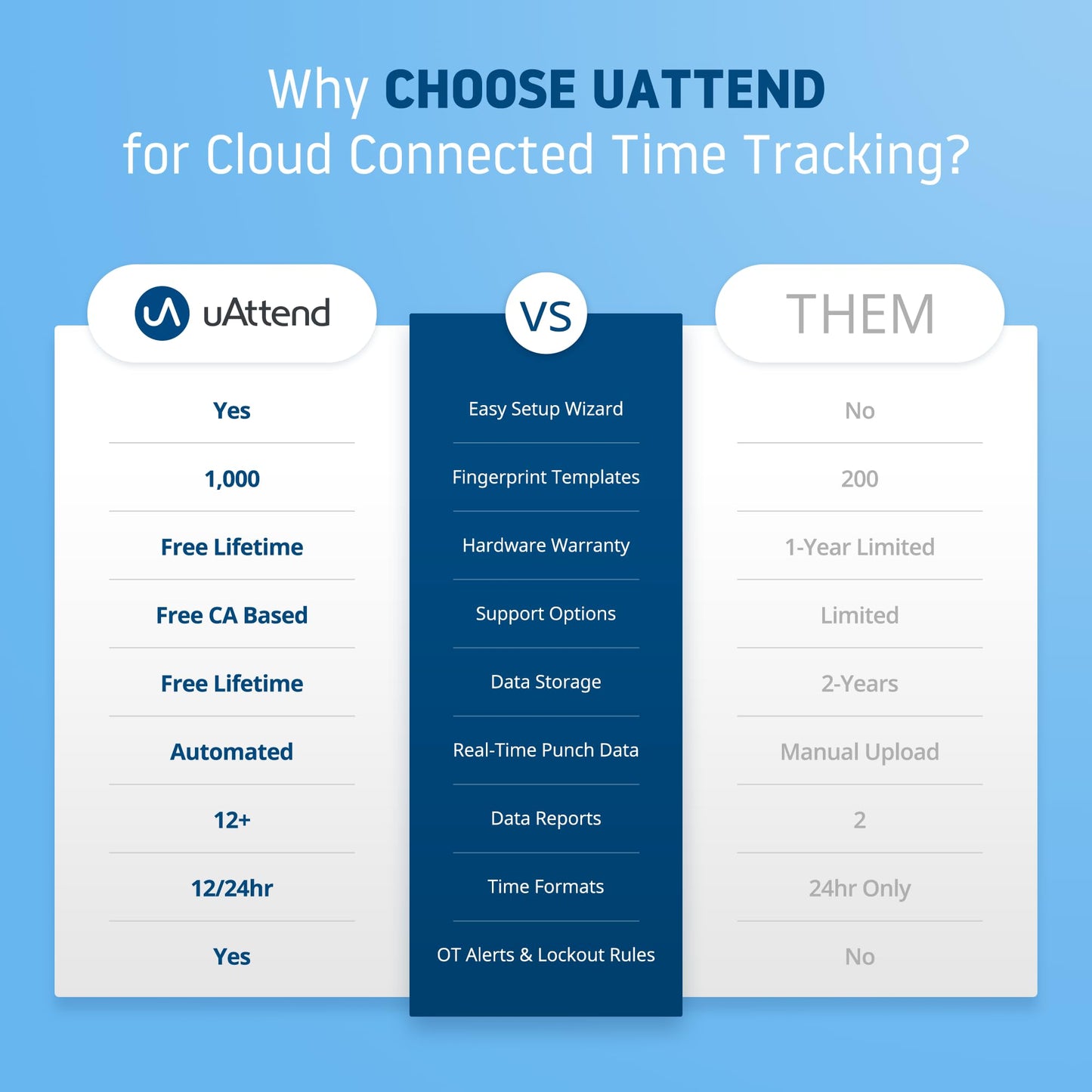 uAttend BN6000 Biometric Time Clock System for Small Business with Cloud-Based Employee Timecards