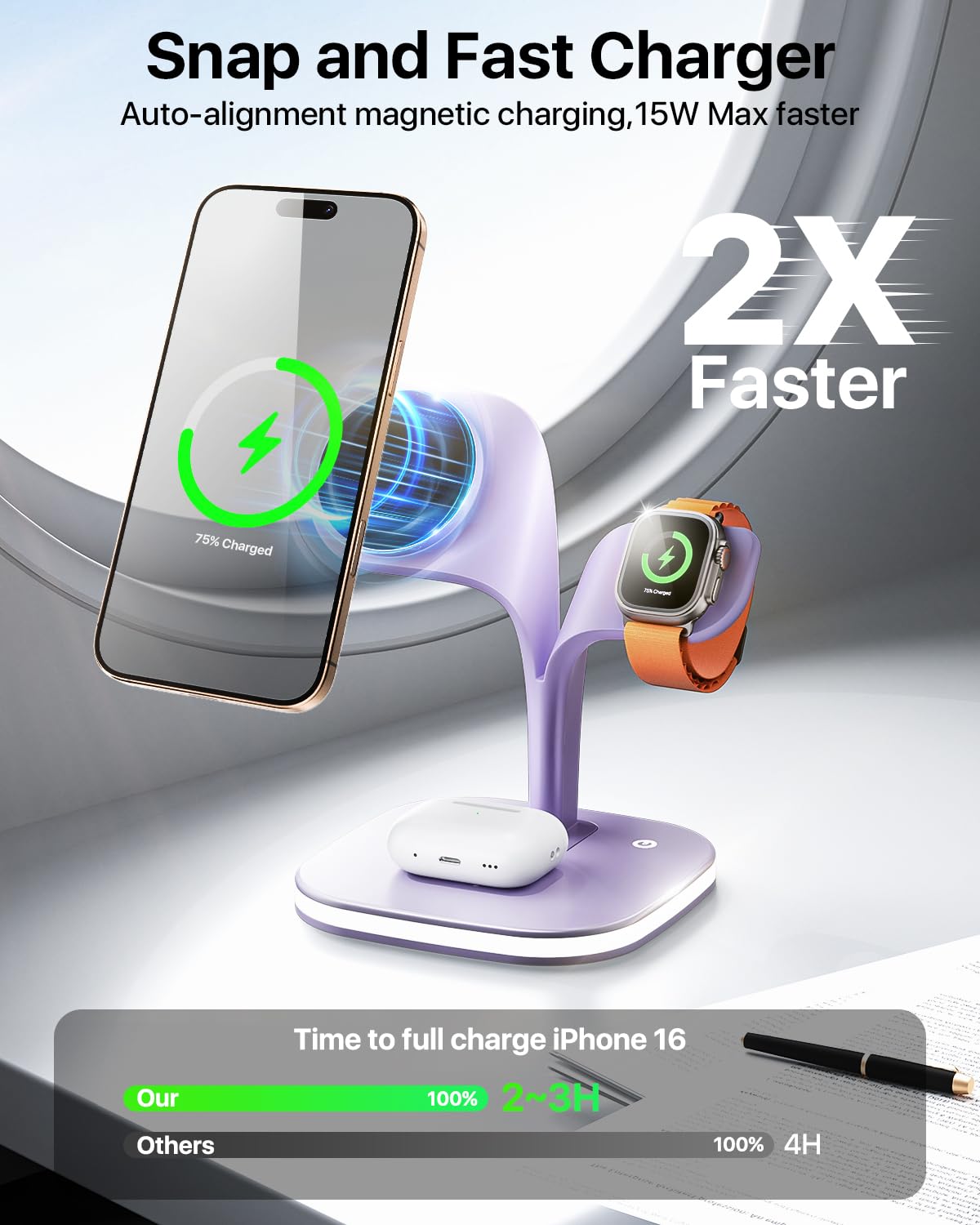 EXW for Magsafe Charger Stand,Charging Station for Multiple Devices,Wireless Charger for iPhone 17 Air 16 15 14 13 12 Series,Apple Watch Series 1-10/Ultra,AirPods Pro with LED and Adapter (White)