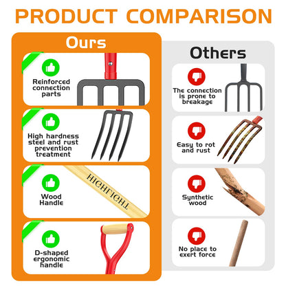 HIGHLIGHT Garden Fork, 4-Tine Spading Fork, Compost Fork, Steel Digging Fork, 45Inch, Steel D-Grip, Wooden Handle