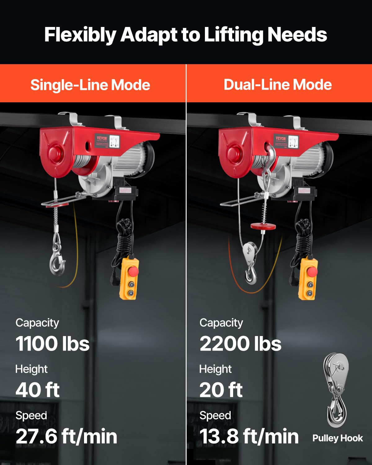 VEVOR Electric Hoist, 2200 lbs 120V Electric Winch with 328 ft Wireless & 14 ft Wired Remote Control, 40 ft Single Cable Lifting Height, Single/Double Slings, Lift Hoist for Garage Warehouse Factory