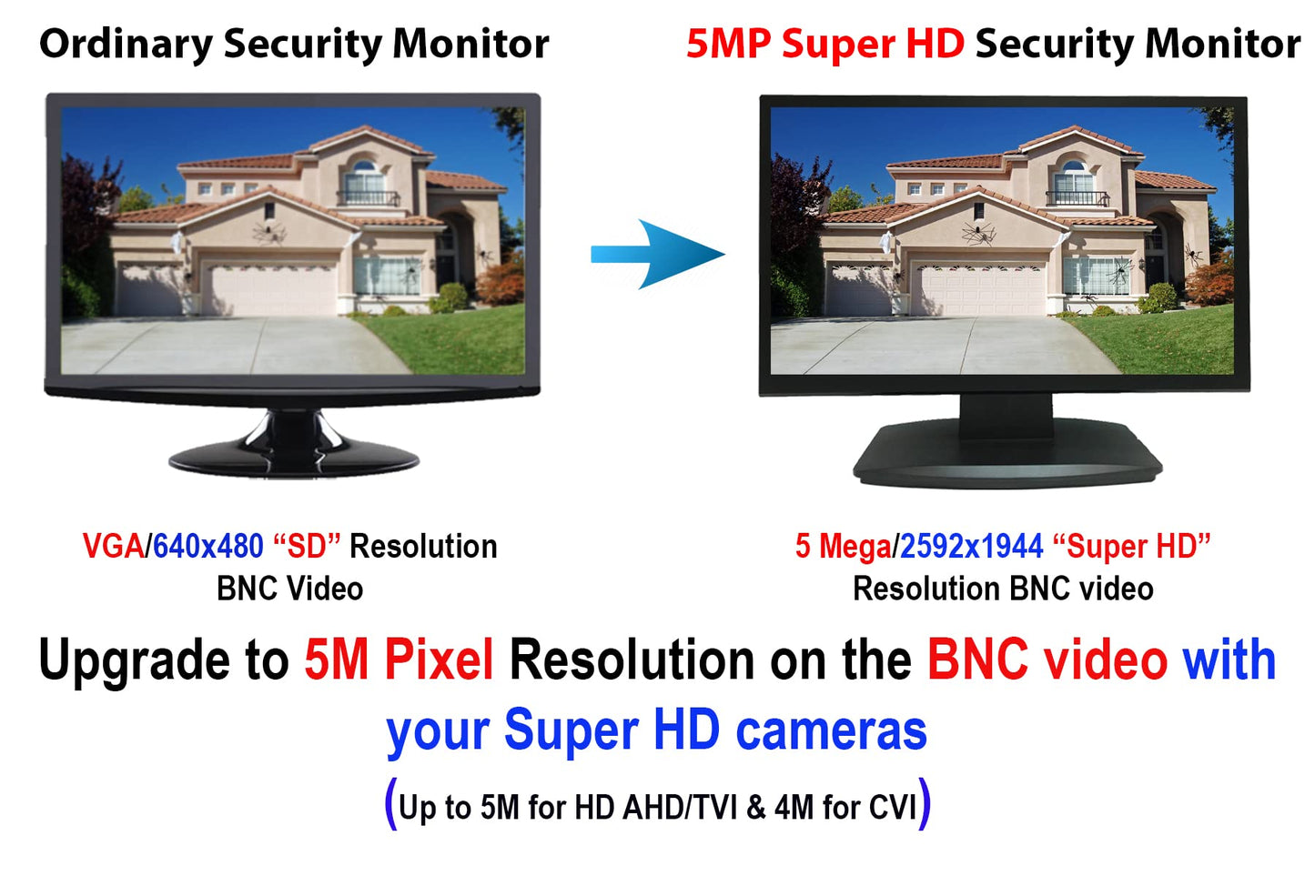 101AV Professional Security Monitor 21.5" 5MP Super HD-TVI, AHD, CVI & CVBS 16:9, 1 HDMI & 2 BNC Inputs and Outputs, Working with Super HD 5MP Security Cameras Directly in Addition to DVR/NVR & PC