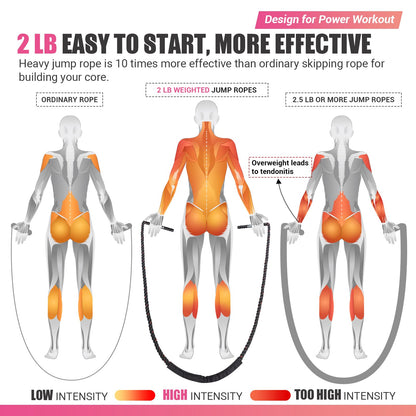 Weighted Jump Rope for Women, Heavy Skipping Rope for Exercise with Training Poster, 9.2FT Weight Fitness Jump Rope for Improve Strength, Building Muscle & Total Body Workout Equipment