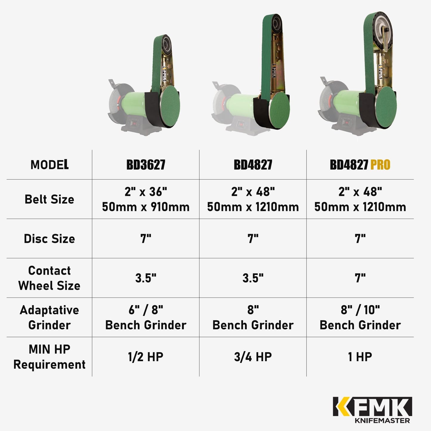 KFMK 2“x 36" Belt Sander Attachment for Bench Grinder, 2x36-inch Belt and 7-inch Disc, 5/8-inch Arbor for 8" inch bench grinder, BD3627B Updated Model