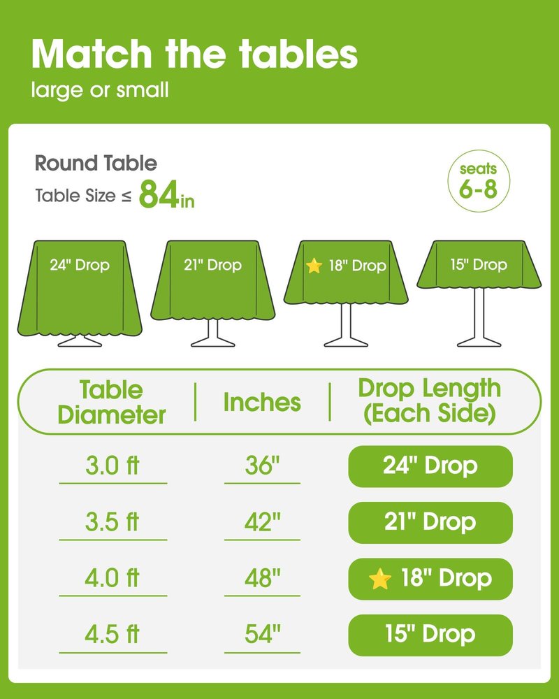 Pureegg Plastic Table Cloth Disposable 10 Pack, 84'' Round Table Cloths, Easter Party, Decorative Tablecloths, Round, Light, Pastel Plastic Cover, Leakproof & Sturdy, Sage Green