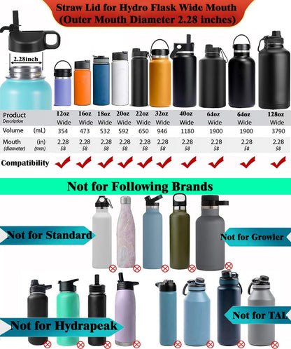 SYACOT Straw Lid for Hydroflask 12 32 40 64 oz Wide Mouth Water Bottle, Lids with Straw for Hydro Flask Sports Bottle Replacement Flex Cap Top Cap-Dust Cover Design