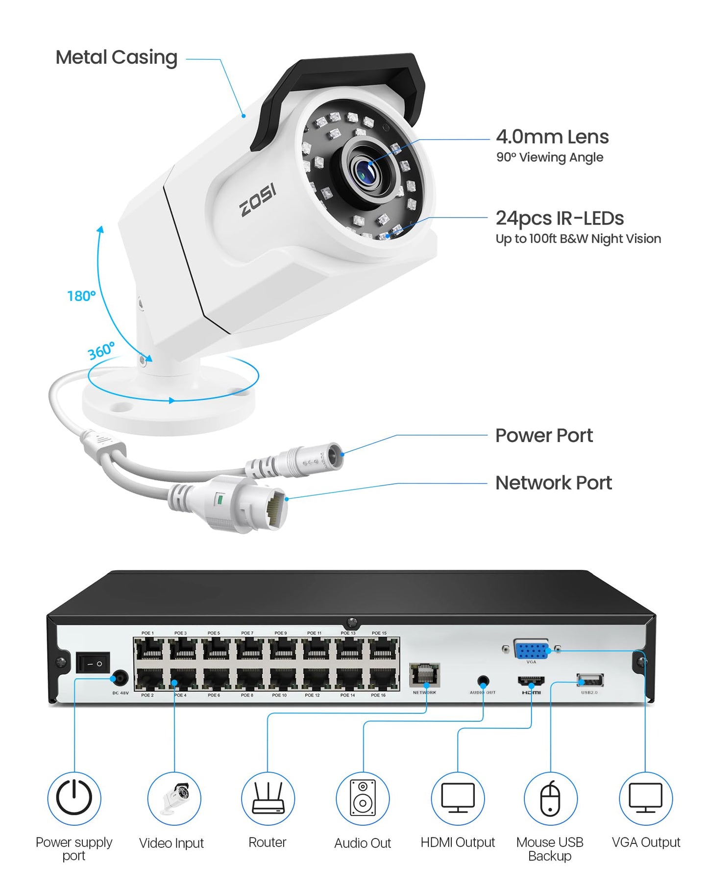 ZOSI 32CH 4K PoE Security Camera System, 12pcs 8MP Outdoor Indoor Cameras with Audio, Person/Vehicle Detection, Dual Disk Backup, H.265+ 16Port 32-Channel NVR with 4TB HDD for Business 24/7 Recording