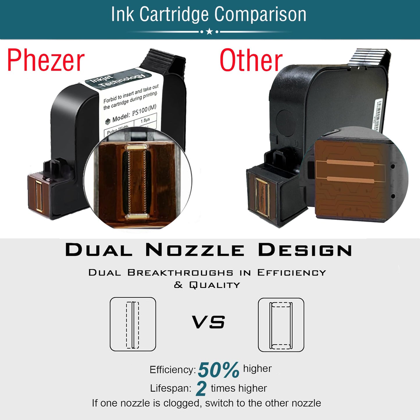 Phezer Mini Handheld Inkjet Printer PC11 for Flat and Curved Surface, with Touch Screen and Quick-Drying Ink Cartridge, Portable Pocket Marking Device for Label/Date/Barcode/Logo/Qrcode/Batch Number
