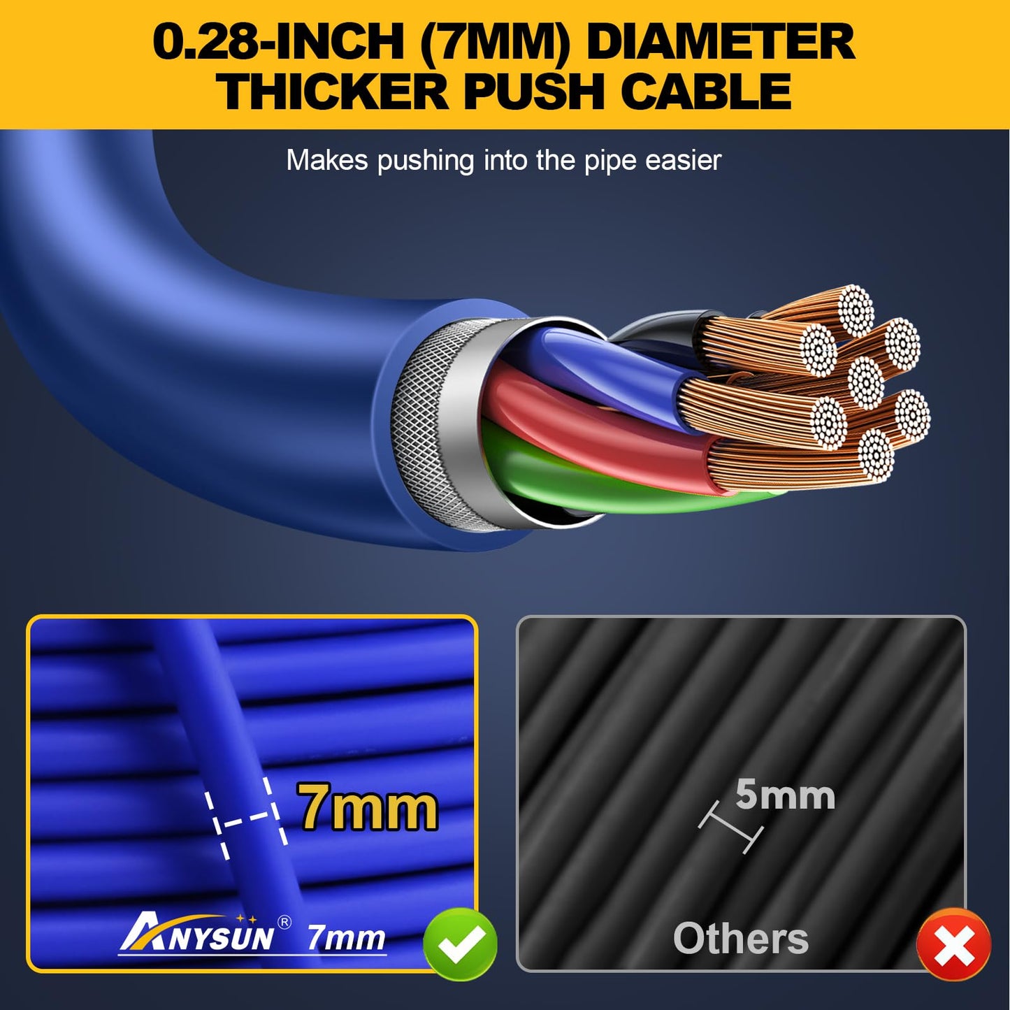Anysun Self-Leveling Sewer Camera with Distance Counter, 0.28in/7mm Diameter 165ft Cable, 9'' 1080P IPS Screen, Pipe Inspection Camera with DVR Recording-32GB
