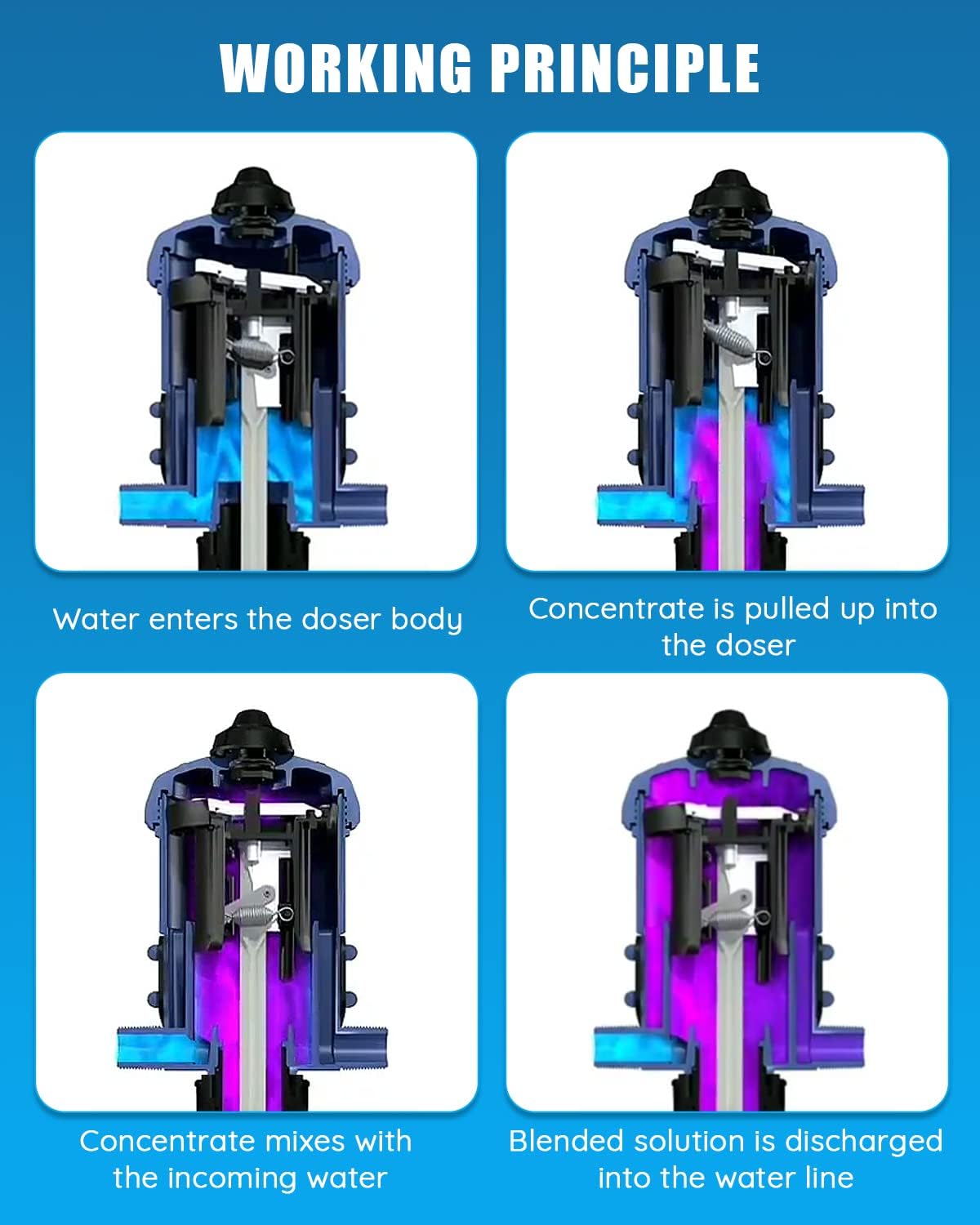 NEWTRY 0.2%~2% Fertilizer Injector w/ 3pcs Sealing Rings + 10 Springs
