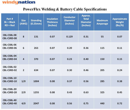 2 Gauge 2 AWG 20 Feet Black + 20 Feet Red Welding Battery Pure Copper Flexible Cable Wire - Car, Inverter, RV, Solar