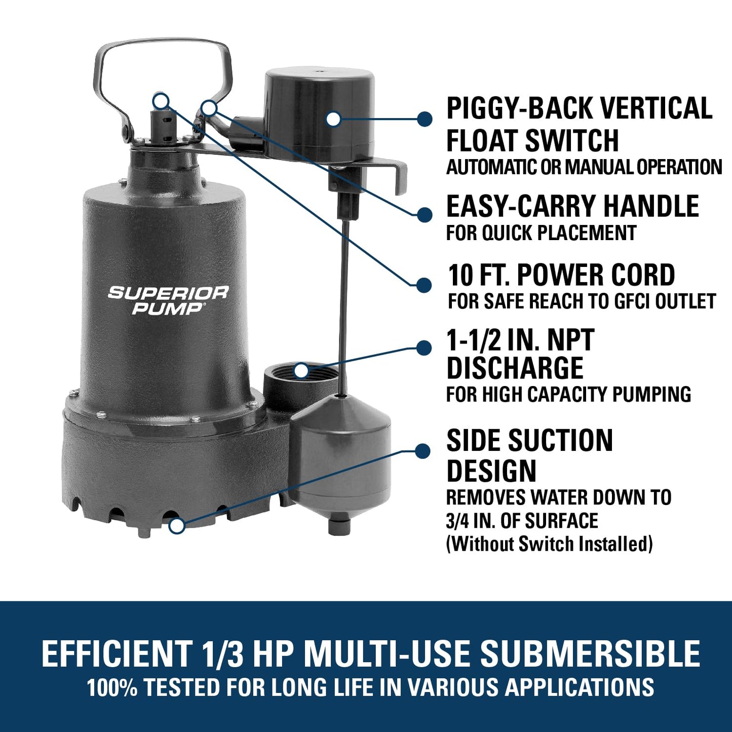 Superior Pump 92031 Cast Iron Submersible Sump Pump with Vertical Float Switch, plus 1-1/2-Inch Rubber Boot Check Valve, 1/3 HP, Kit
