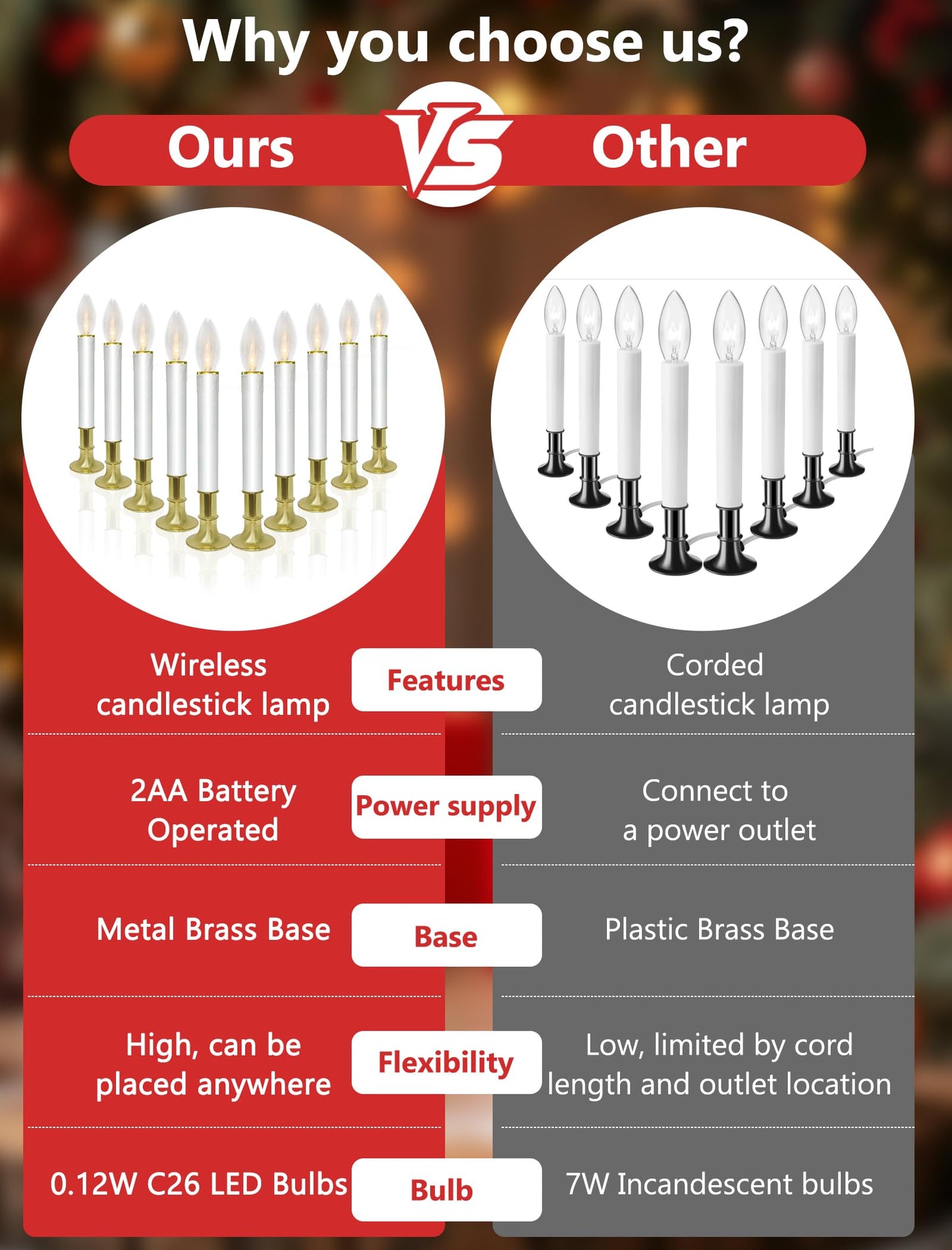 10 Pack Ultra-Bright LED Christmas Window Candles with Brass-Plated Base, Battery Operated Flameless Candles with LED C26 Warm White Bulbs Christmas Window Lights for Holiday Home Wedding Decorations
