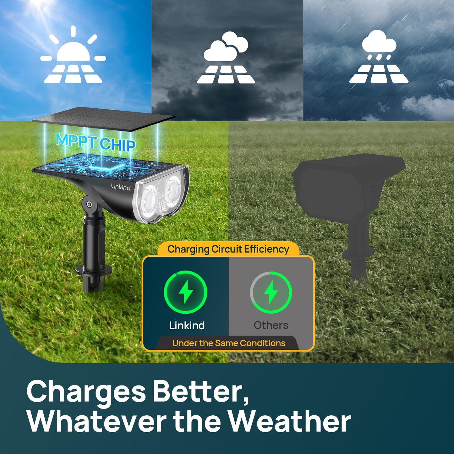 Linkind Smart Solar Spot Lights Outdoor SL5C, Solar Spotlight Waterproof Color Changing APP/Voice Control Landscape Lighting, IP67 Outdoor Lights for Yard, Garden, Pathway(2 Pack)