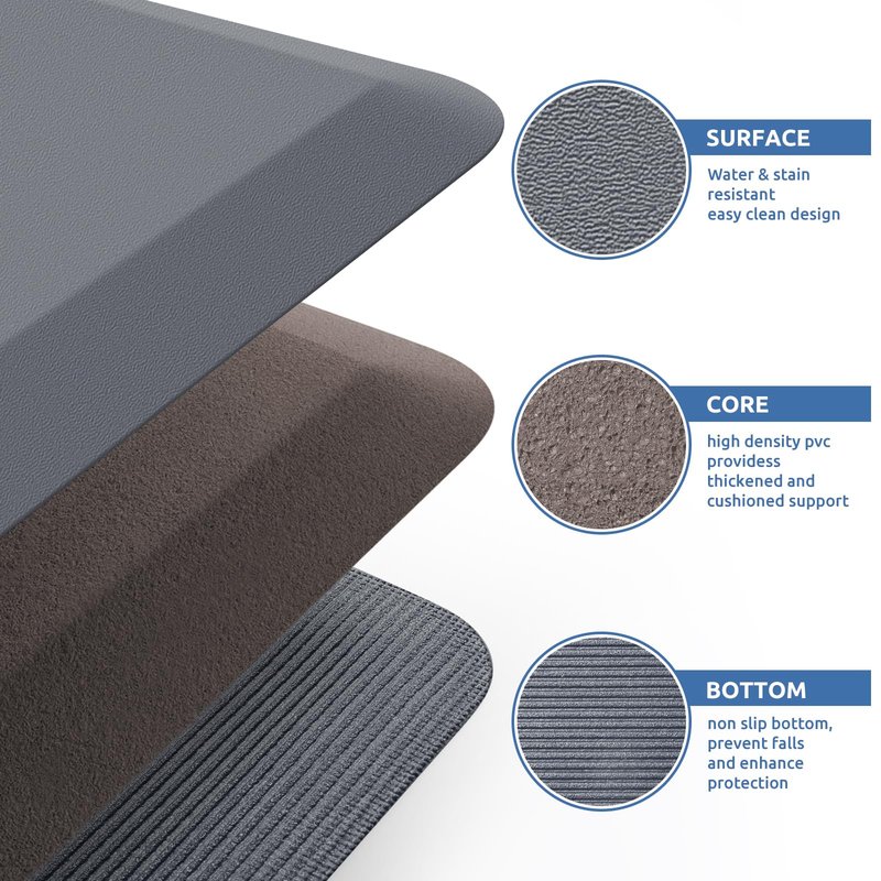 KitchenClouds Kitchen Mat Cushioned Anti Fatigue Rug 20"x39" Water Resistant, Non Slip, Standing and Comfort Desk/Floor Mats for House Sink Office (Grey,0.8inch)