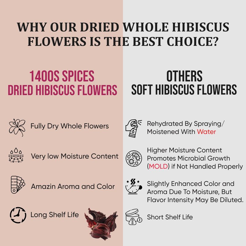 1lb Dried Whole Hibiscus Flowers and Petals, Flor de Jamaica, Sorrel Flower, Zobo Flower perfect for Tea and Mexican Agua Fresca by 1400s Spices