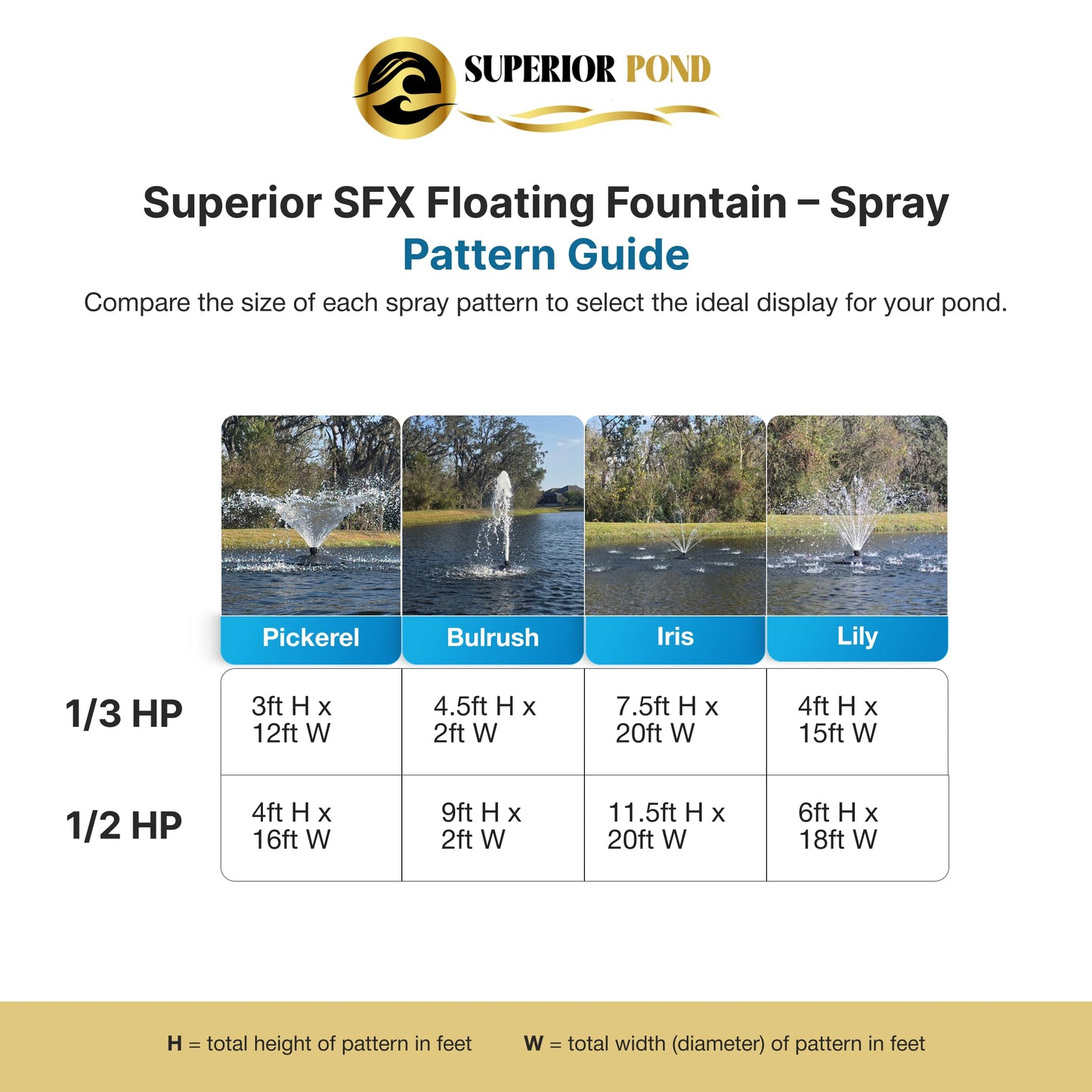 Superior Pond Superior Floating Fountain 1/3 HP 120V Single Phase with 100 Foot Power Cord