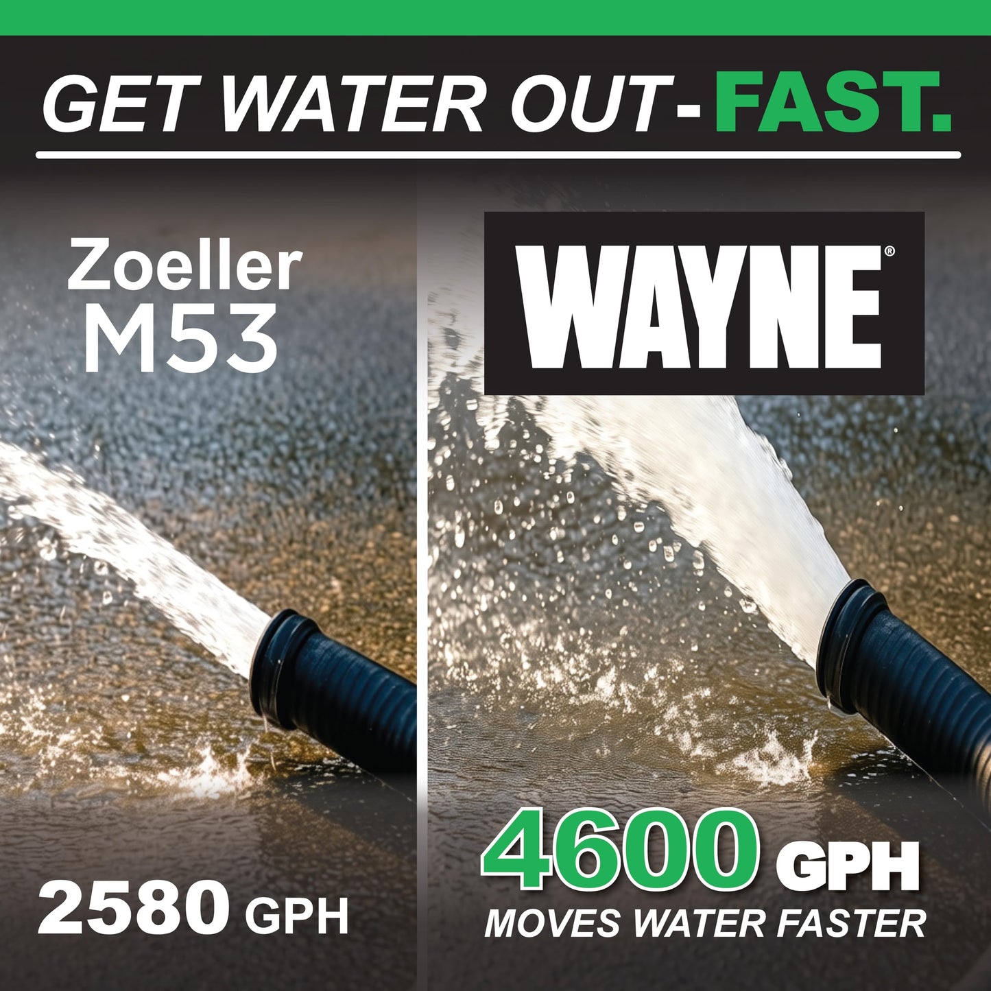 WAYNE CDU790-1/3 HP Submersible Cast Iron and Stainless Steel Sump Pump with Integrated Vertical Float Switch - Up to 4,600 Gallons Per Hour - Heavy Duty Basement Sump Pump, Black