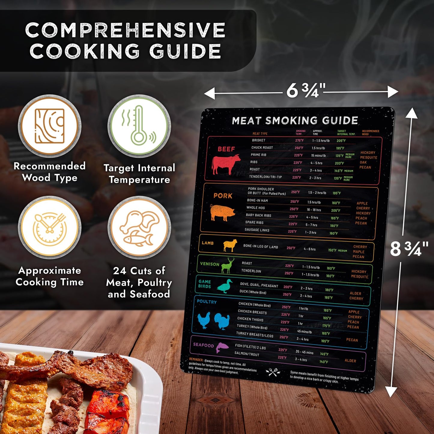 Levain & Co Meat Temperature Magnet & BBQ Smoker Guide - Pellet Grill Accessories - Wood, Time, & Temp - Grilling Gifts for Men