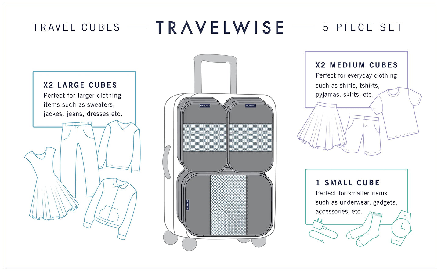 TravelWise Luggage Packing Organization Cubes 5 Pack, Blue, 2 Small, 2 Medium, 1 Large