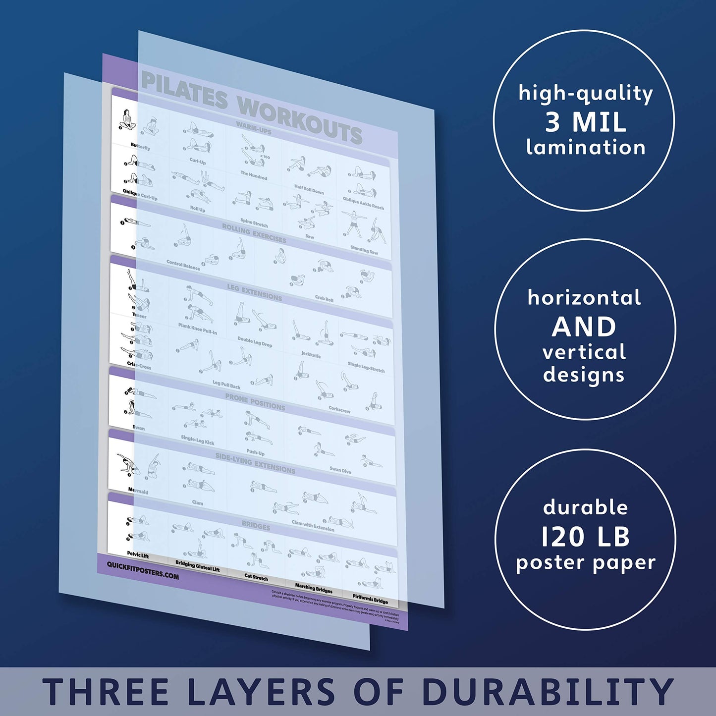 QuickFit Pilates Workout Poster - Pilates Mat Work Exercises (Laminated, 18" x 27")