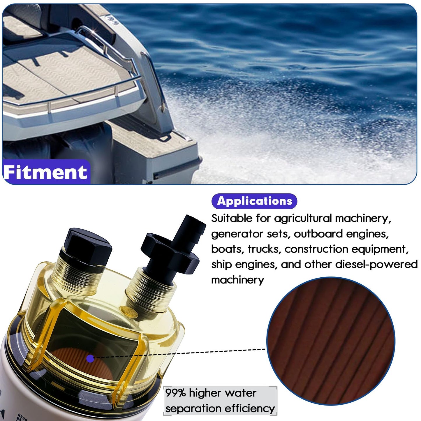 R12T Marine Fuel Water Separator Filter Kit, 10 Micron Replacement for S3240 120AT 18-7987 NPT ZG1/4-19, Fits Gasoline and Diesel Outboard Engines, Includes 2 Fittings and 2 Plugs