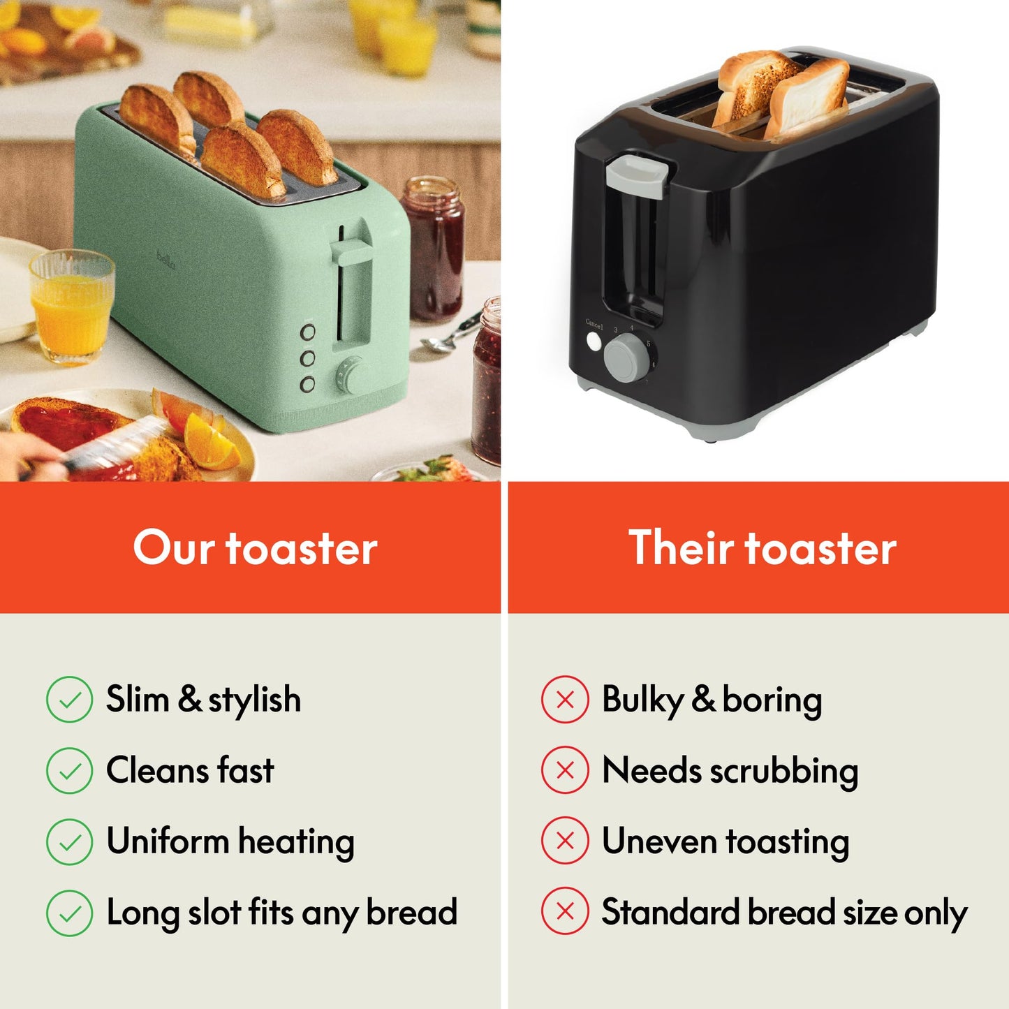 bella 2 Slice Slim Toaster, Fits-anywhere™ Kitchenware, 6 Setting Shade Control with Reheat & Cancel Buttons, Fits sourdough, 10” Long Slot, Anti Jam & Auto Shutoff, 900 Watt, Surf