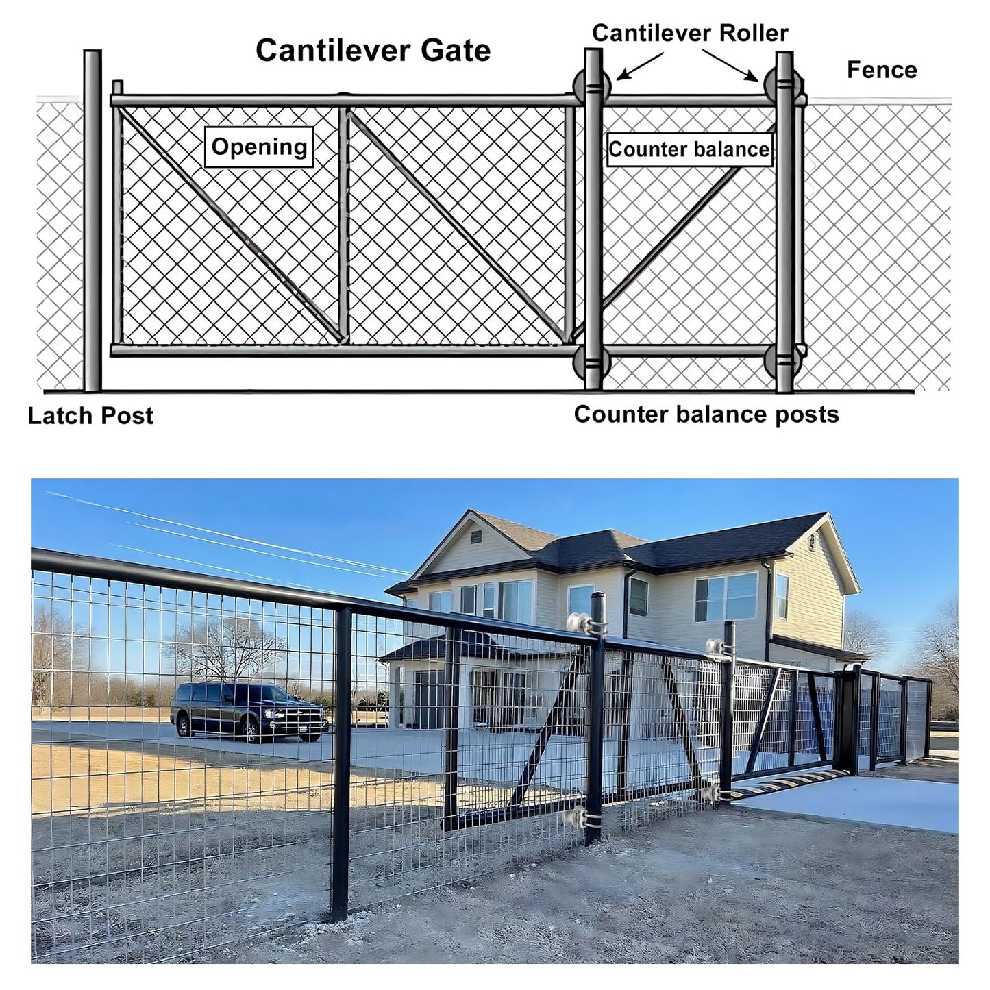 Mini Cantilever Gate Rollers – Durable Cast Steel Rolling Hardware for 2-3/8" Posts & 1-5/8" Chain Link Fence Gates – Efficient Mini Slide Gate System, Pack of 4