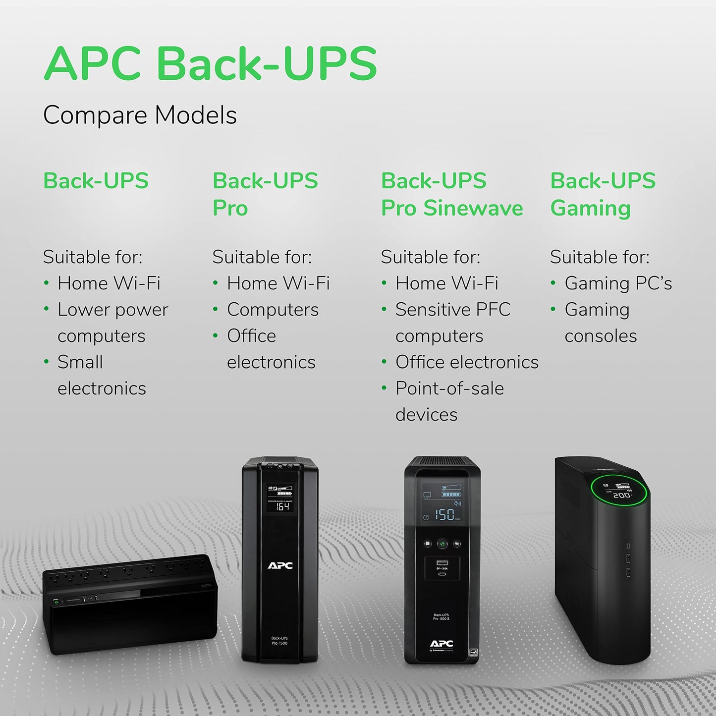 APC Back-UPS Pro Sine Wave UPS, 1500VA/900W, Active PFC Compatible, AVR, LCD, 10 Outlets, USB-C Charging Port | BR1500MS2 Uninterruptible Power Supply for Home Office, PC, Gaming Computers