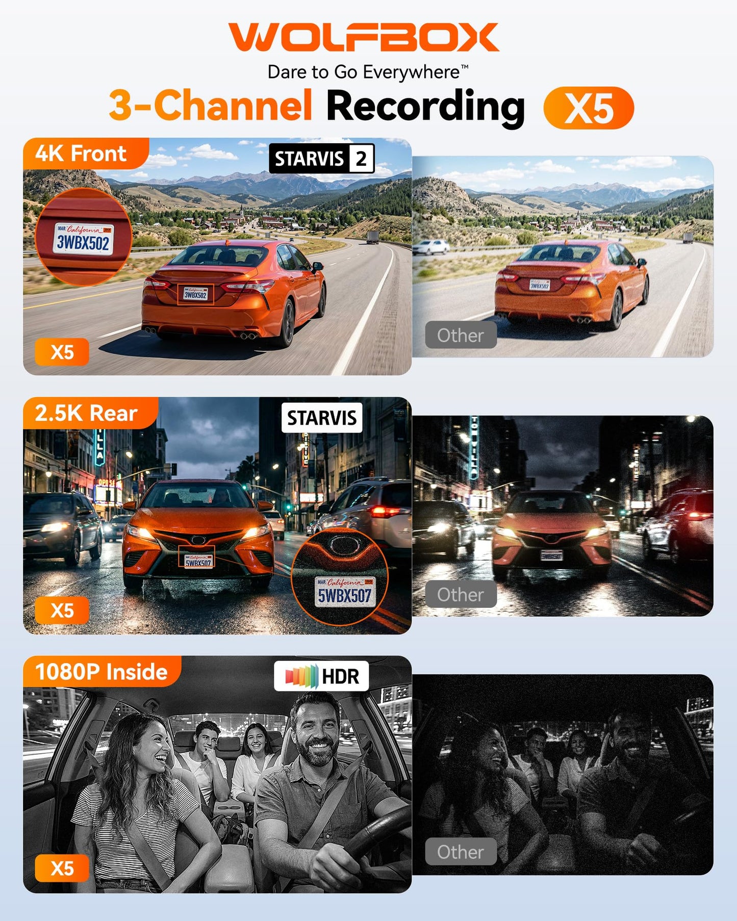 WOLFBOX MF200 Compressed Air Duster & X5 Dash Cam