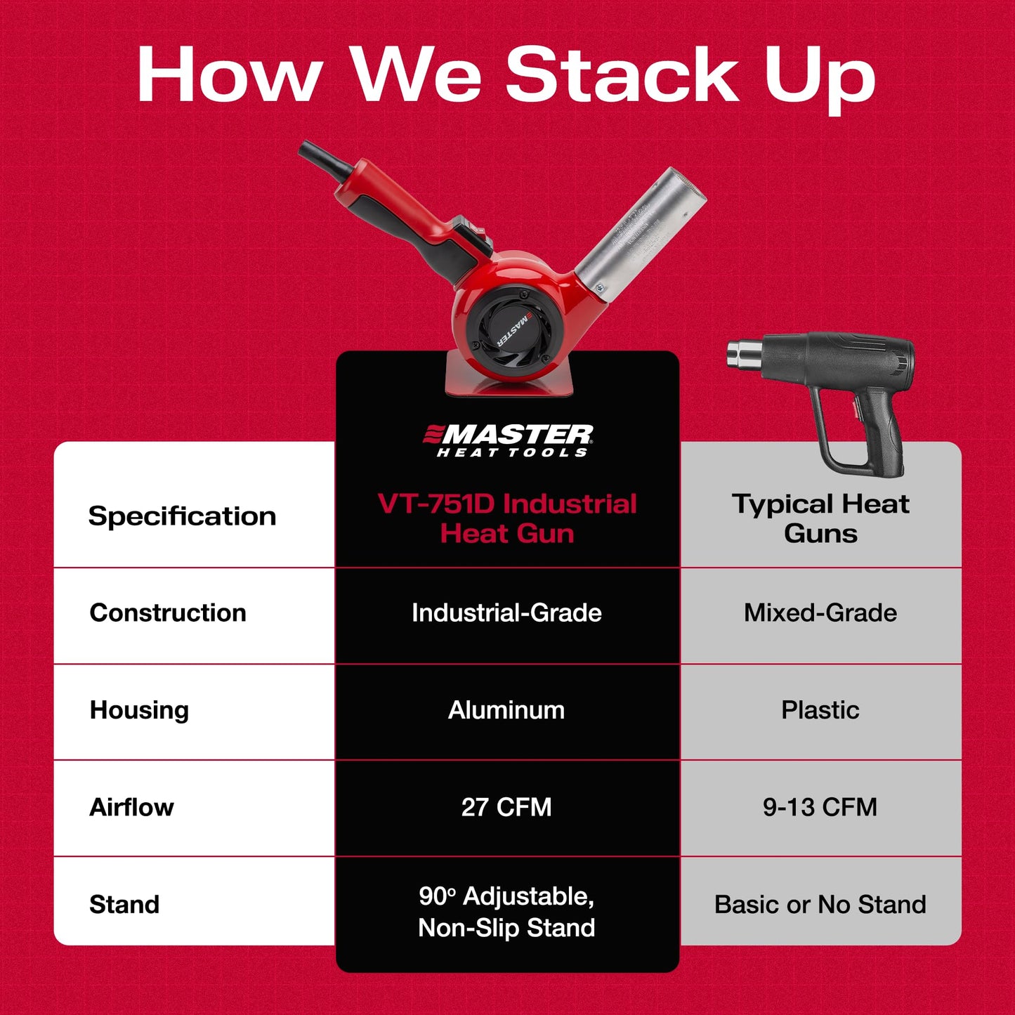 Master Appliance VT-751D Industrial Heat Gun, Quick Change Plug-In Heating Element, Variable Temperature Heat Gun, 130F to 1200F, 120V, 1740W, 14.5 Amps, Engineered In USA