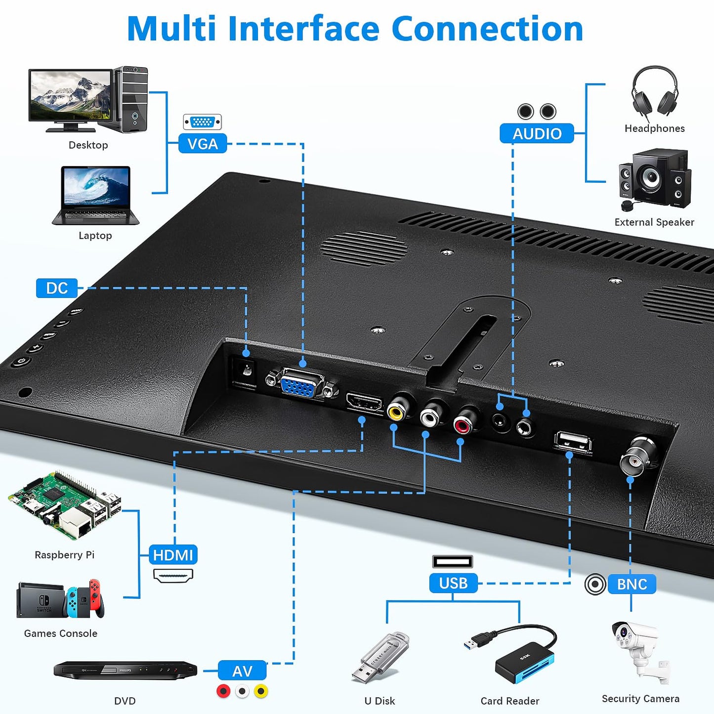 Haiway 15.6 inch Small Computer Monitor, High Resolution 1920x1080P Small hdmi Monitor with HDMI/VGA/BNC/AV/USB Port for PC, Laptop, CCTV Security Monitors with Remote Control, Built-in Speakers