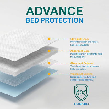 Medpride Disposable Underpads - Super Absorbent Incontinence Pads | 17'' x 24'' | 100-Count for Kids, Adults, Elderly
