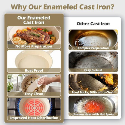 Hteizpz Enameled Cast Iron Skillet 3-Piece Set, Nonstick Heavy-Duty 11", 10", 8.6" Frying Pan, Oven & Induction Safe, Cookware for Gas, Electric, Ceramic Stovetops, White
