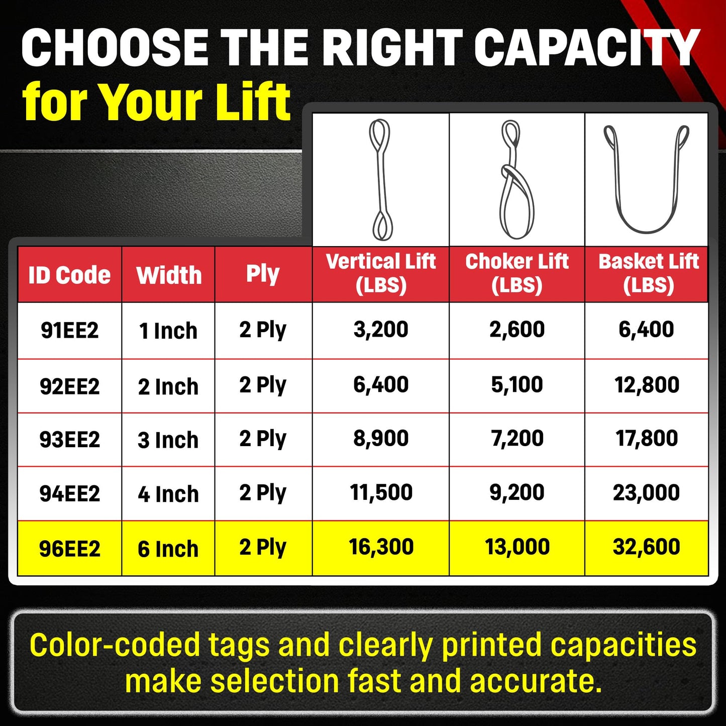 DD Sling 6 Inch x 8 Foot Nylon Lifting Sling – USA Made, 16,300 lb Vertical, 13,000 lb Choker, 32,600 lb Basket – 2-Ply Heavy Duty 900 Webbing, Type 3 Flat Eye & Eye Rigging Sling